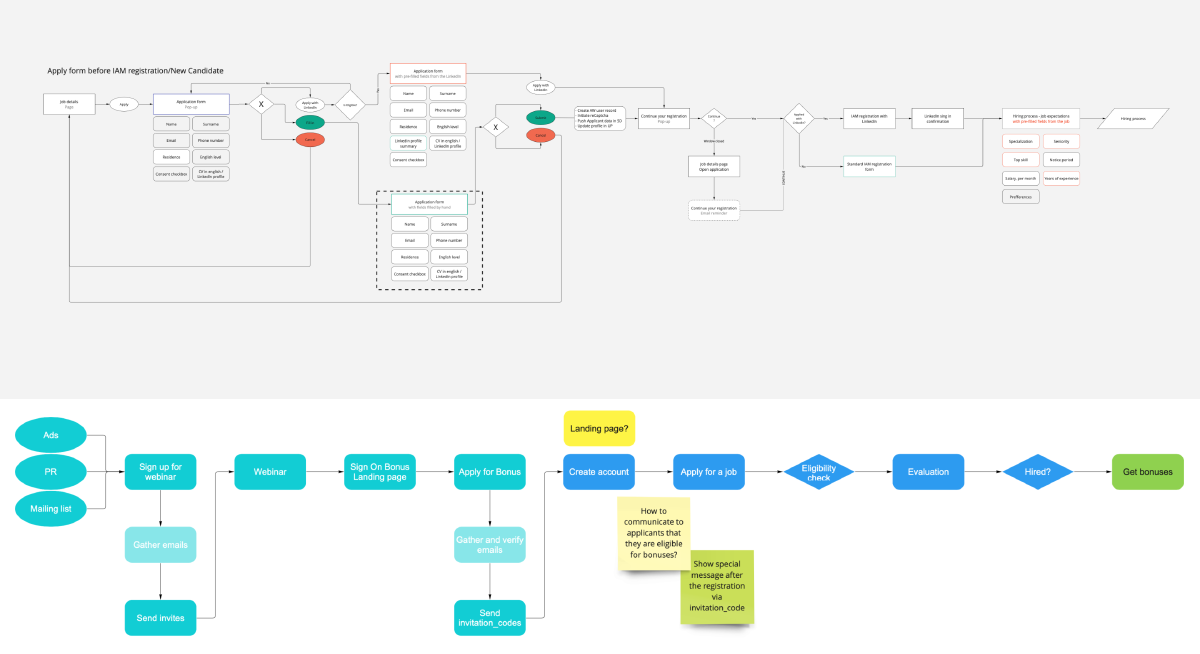 EPAM Wireframes