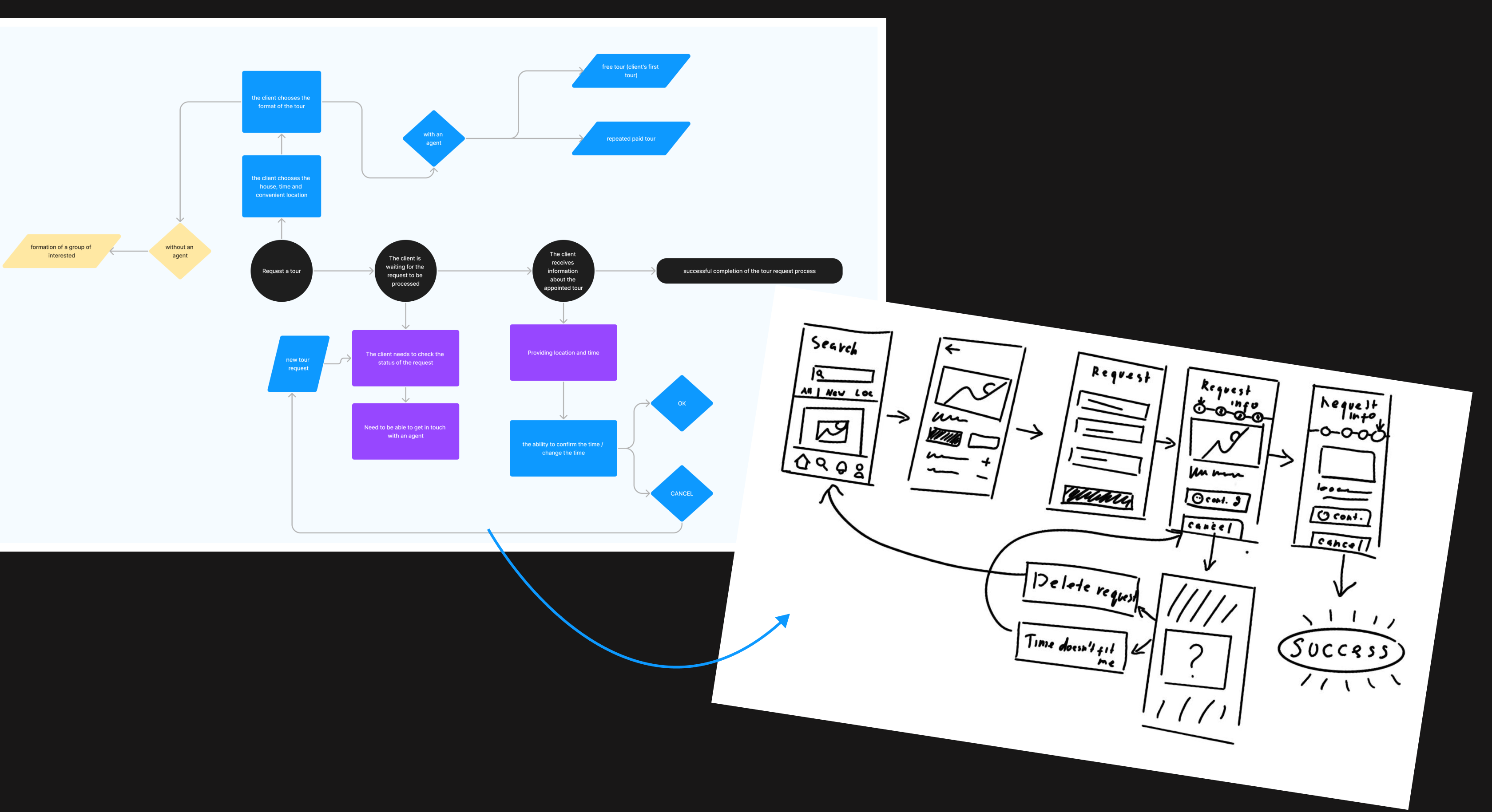 Mighty wireframes